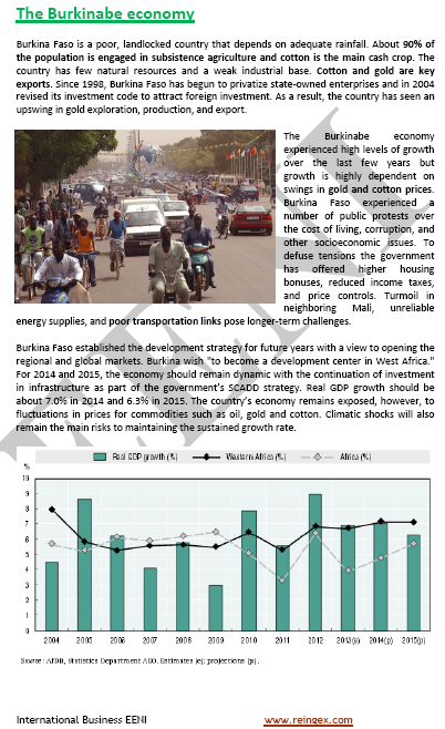 बुर्किना फासो में कारोबार कर रहा है