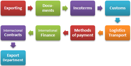 Online Master of Science international Trade