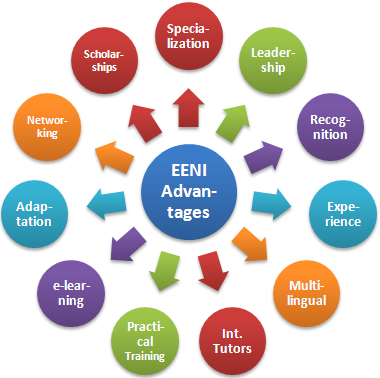 EENI Master Advantages