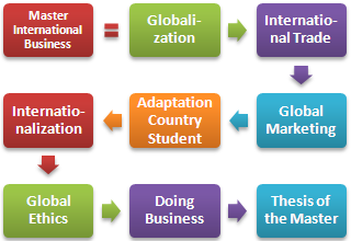 मास्टर्स डिग्री अंतरराष्ट्रीय व्यापार