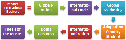 Online Master of Science international Trade