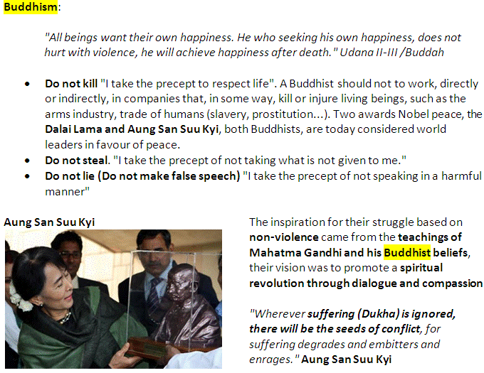 Ahimsa Ubuddha