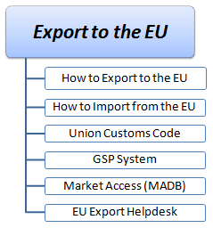 Export to the EU