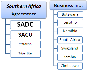 Kufanya biashara katika kusini mwa Afrika