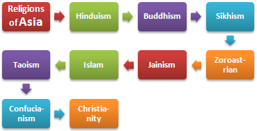 Dini Asia