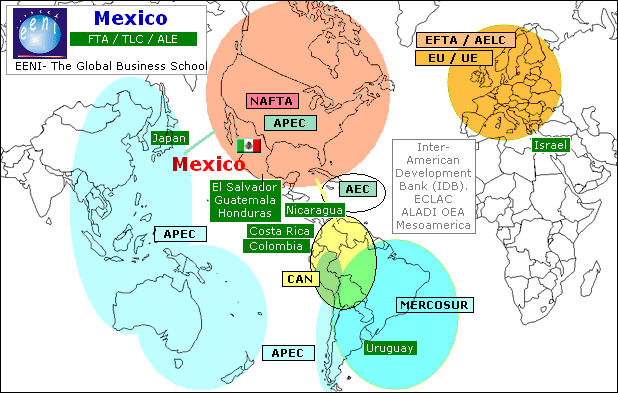 Mexiko Biashara Huria na Mikataba